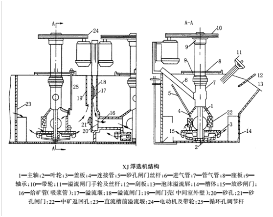 xj浮選機(jī)(1).png
